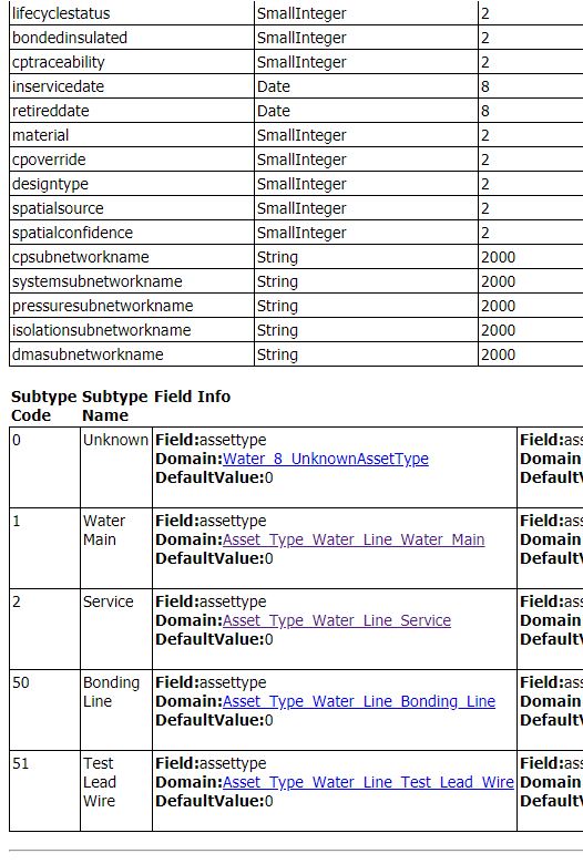 WaterLine asset groups