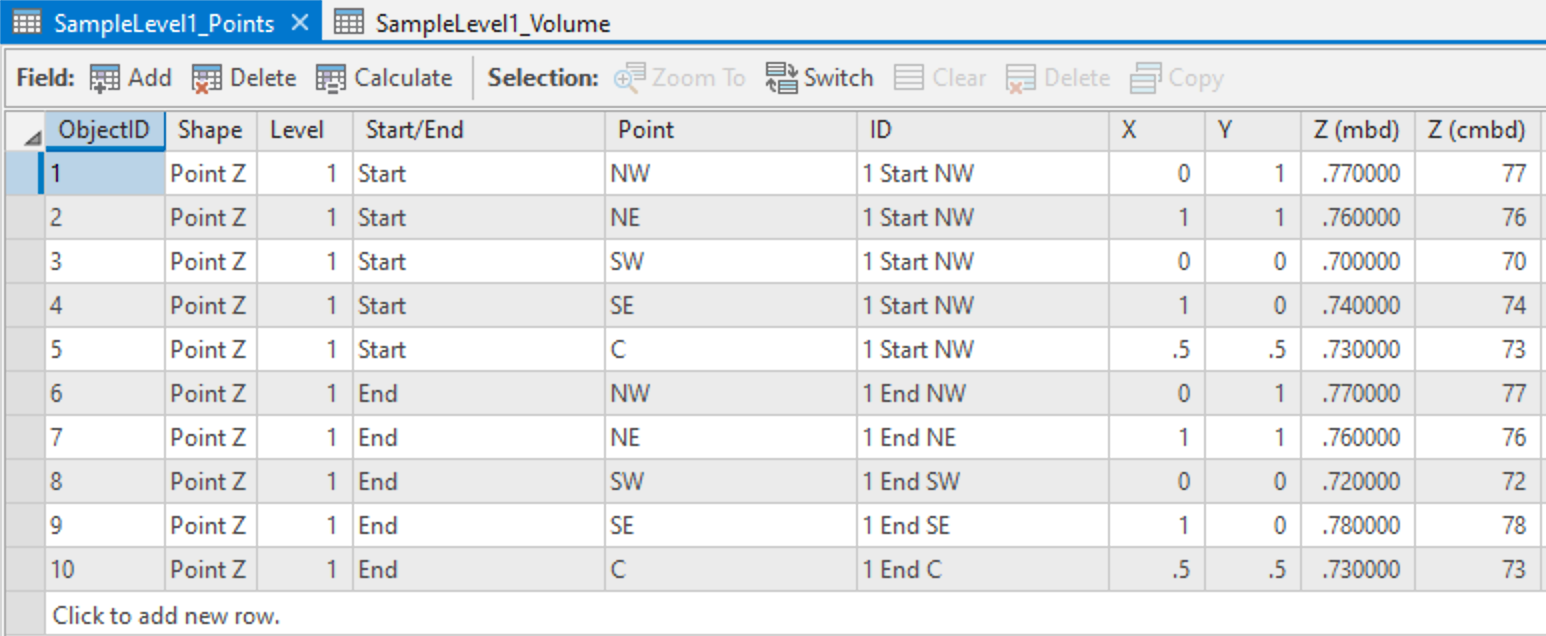 Sample Level 1 Points