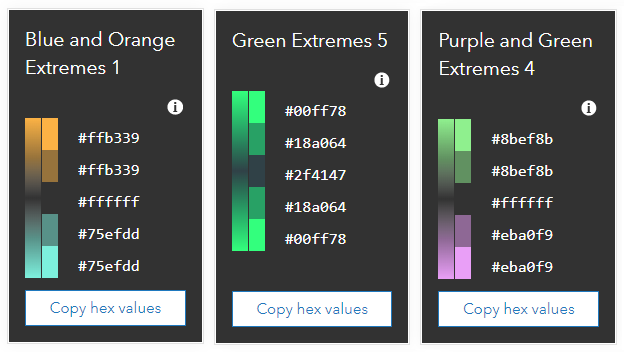 Esri Color Ramps