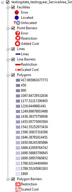 Service Area with Simple Polygon Breaks