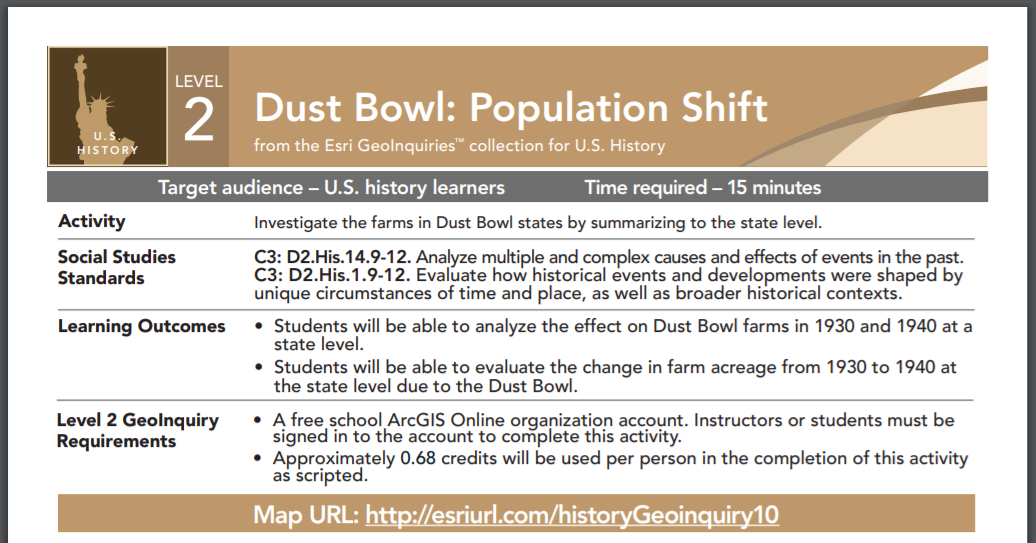 Dust Bowl Lesson