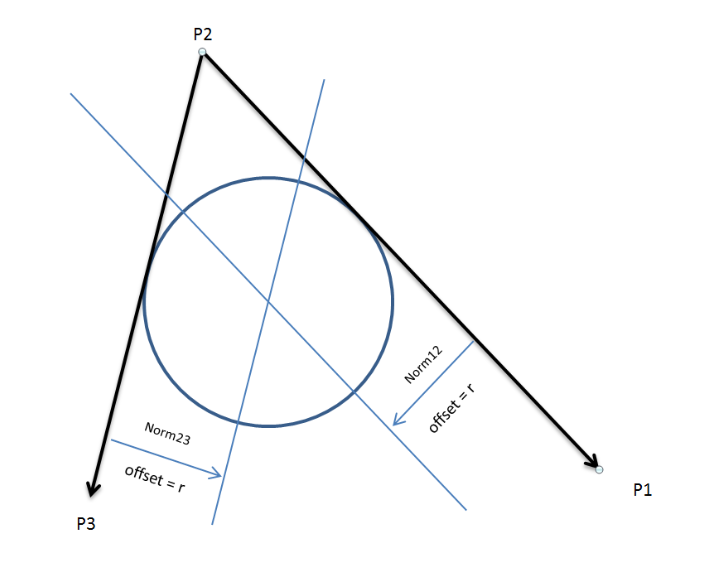 Corner Geometry.