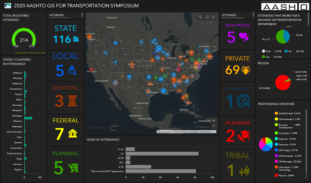 Informational Dashboards The Esri Community
