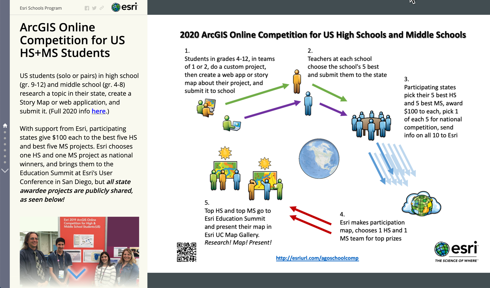 Competition results storymap