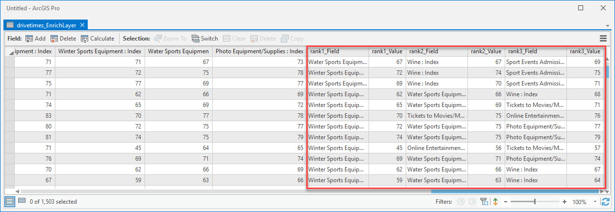 A Screenshot of the output of the "Rank Values Across Table" tool