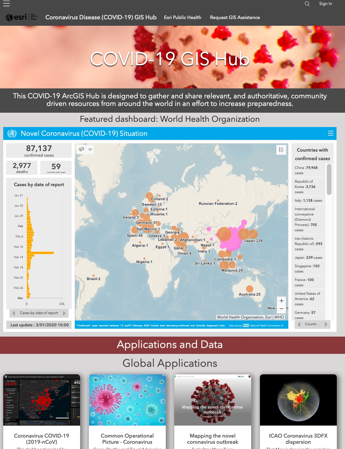 Coronavirus GIS Hub