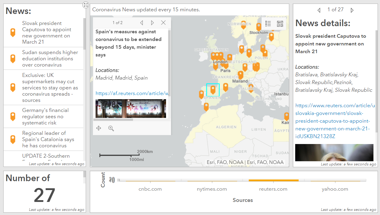 Coronavirus dashboard with news feed