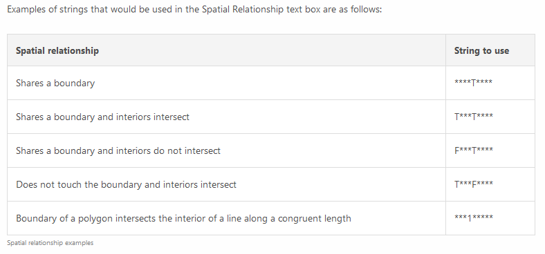 examples if use, from ref.2