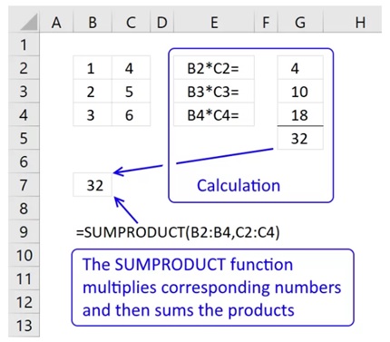 sumproduct