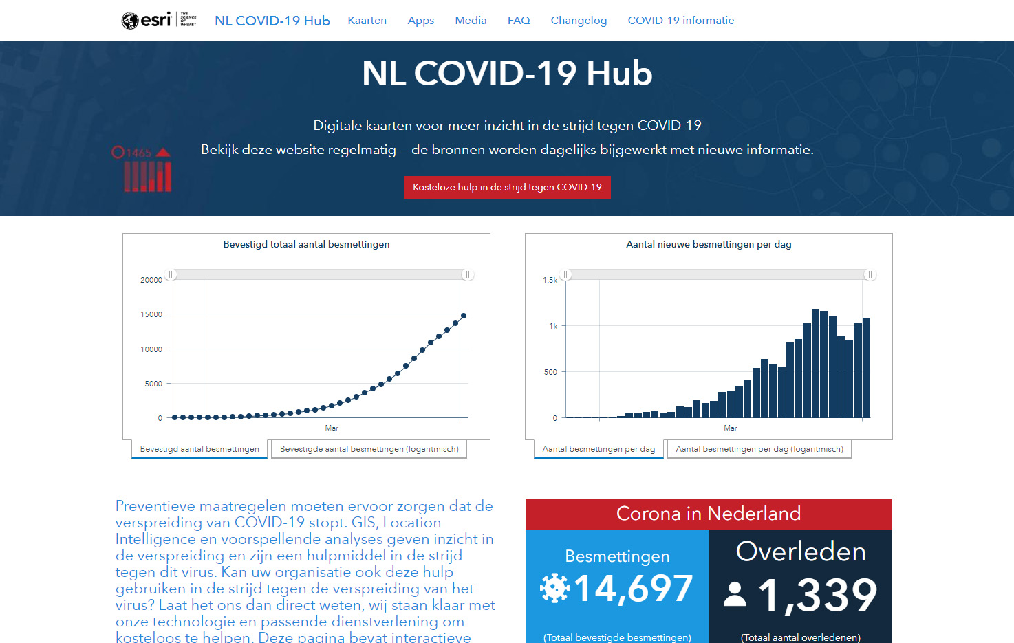 Nederlands COVID-19 ArcGIS Hub