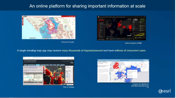 Collage of dashboards built with ArcGIS