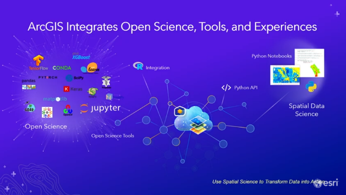 ArcGIS Integrations with Open Science