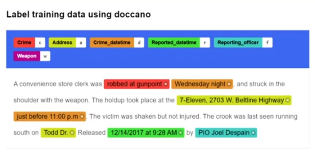 Natural Language Processing for Unstructured Data