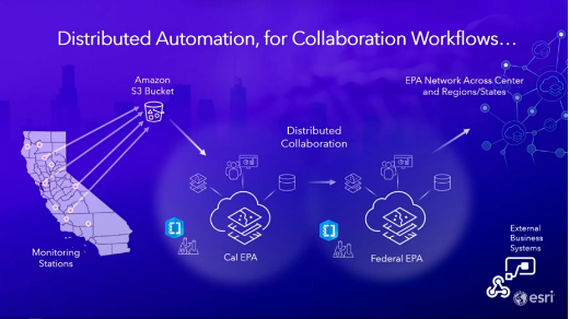 Automation, Scale, and Workflows example