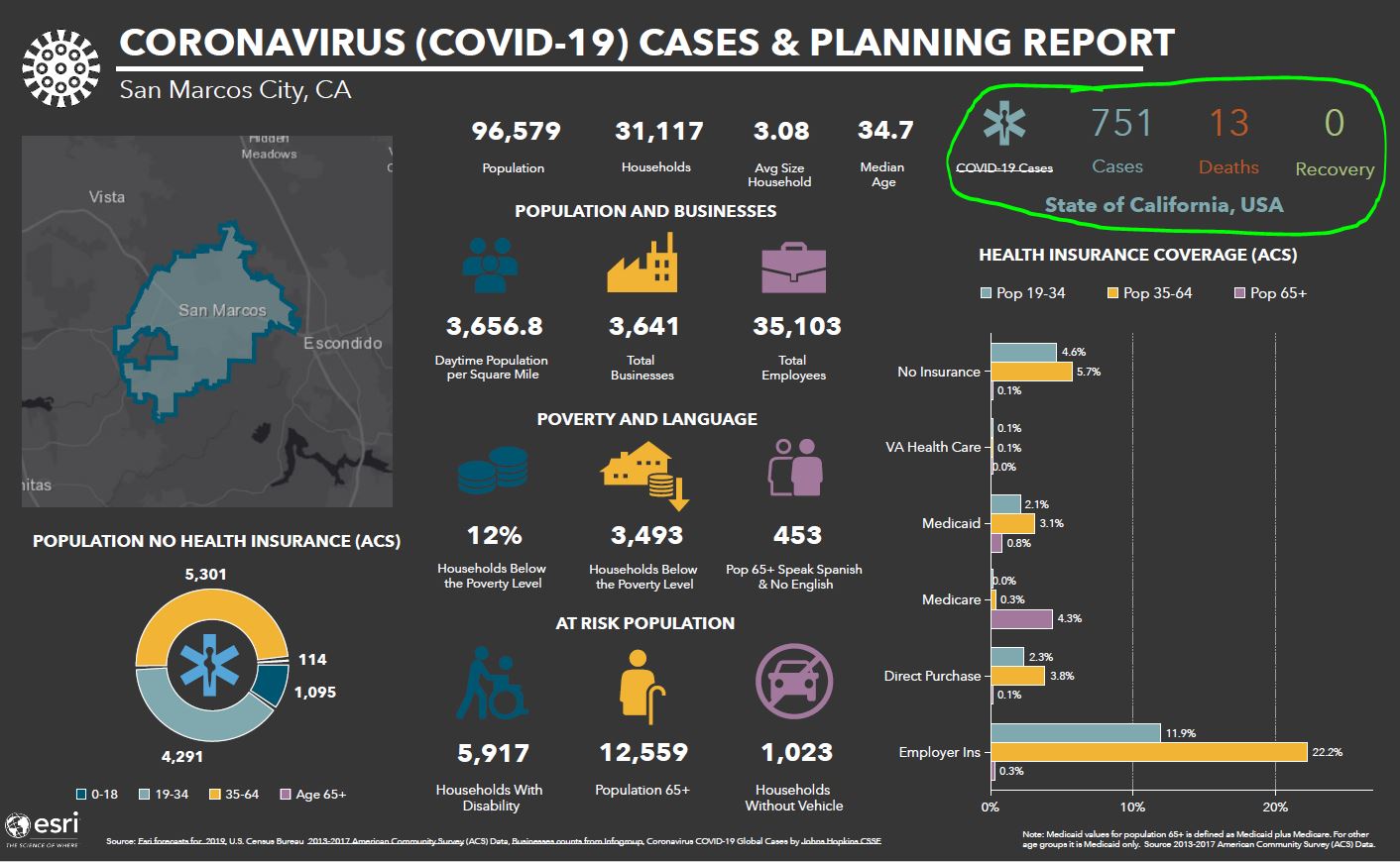 COVID-19 Infographic: State-level case data manually added 03/17/2020.