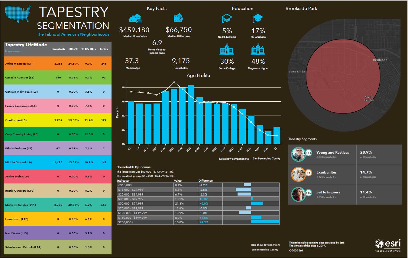 SampleInfographic