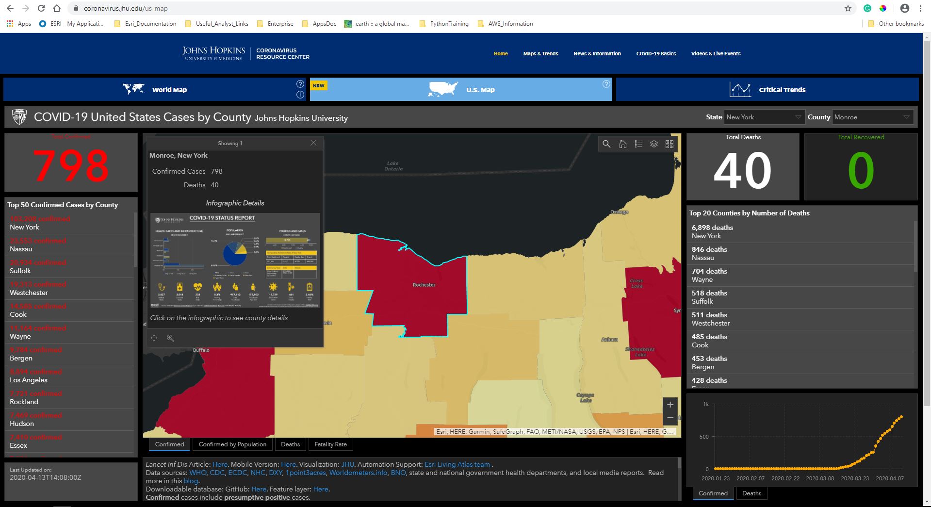 JohnHopkinsDashboard