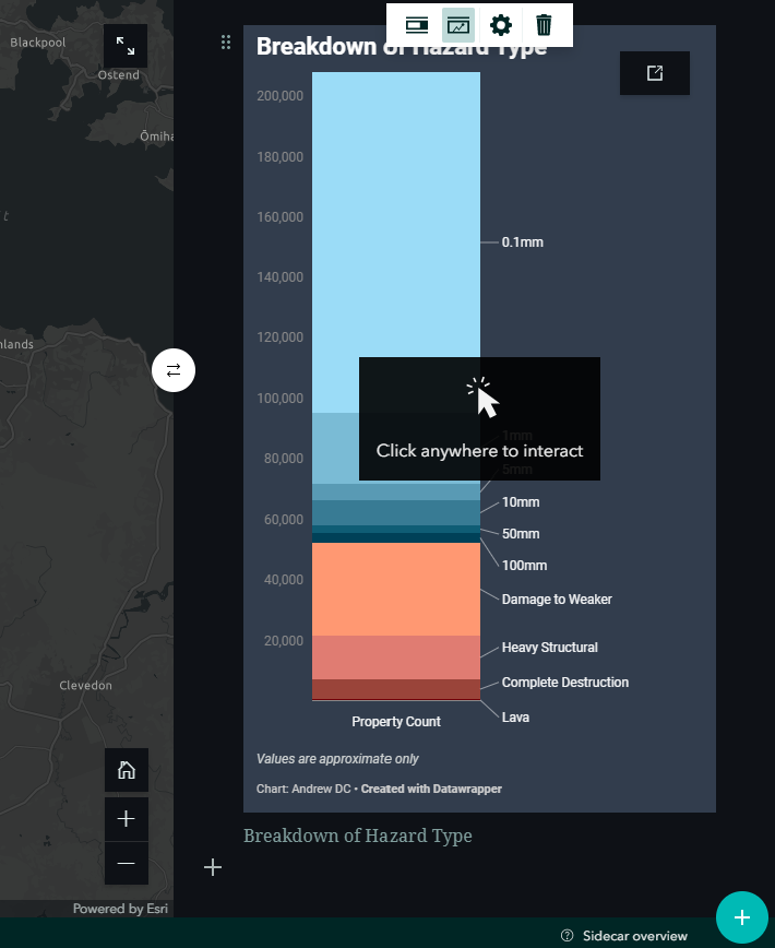 Interactive Graph embedded in Story Map example