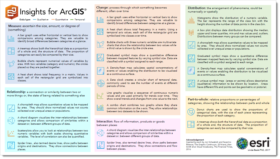 Insights for ArcGIS Data Visualization Options