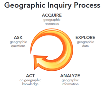 Geographic Inquiry Process