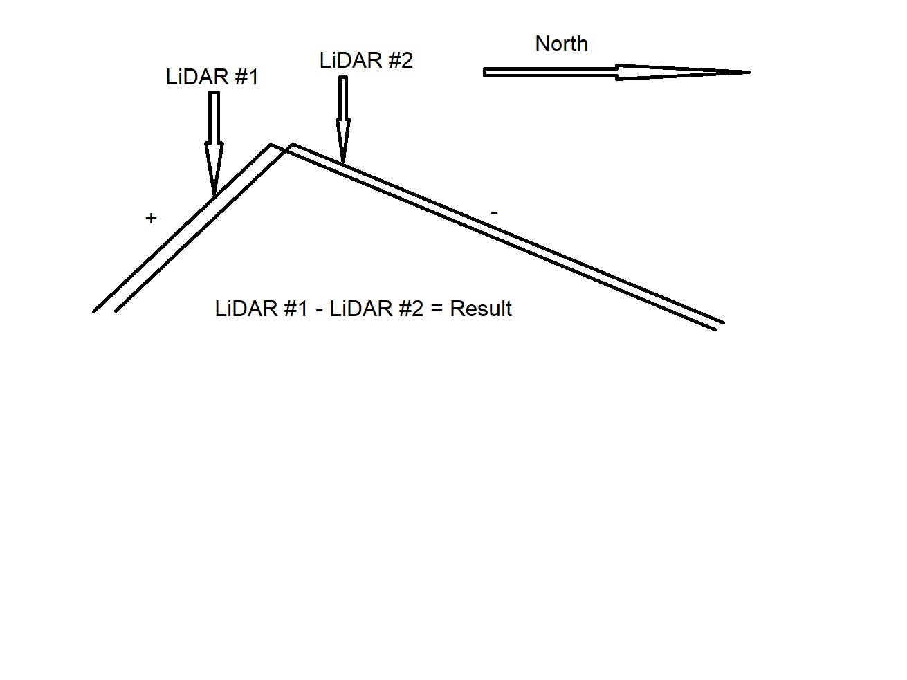 LiDAR