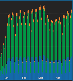 Collector login events