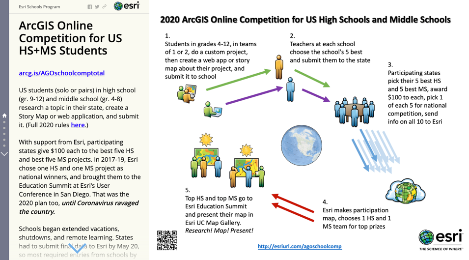 Competition process graphic