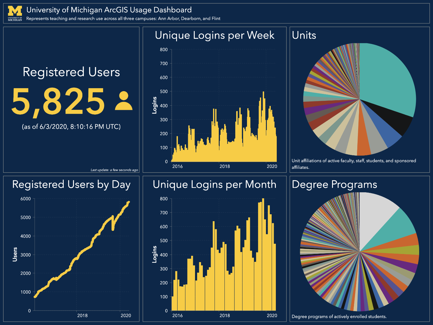 ArcGIS Dashboards Blog Esri Community