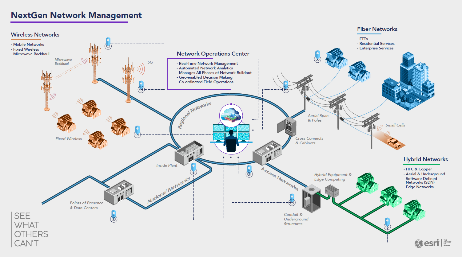 Planning & Engineering NextGen Communication Netwo... Esri Community