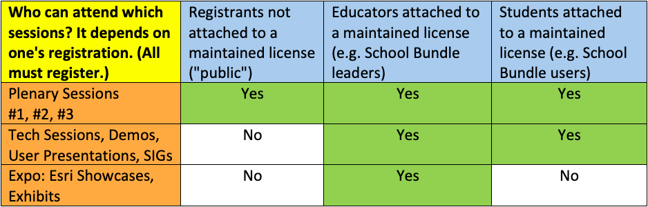 UC 2020 access graphic