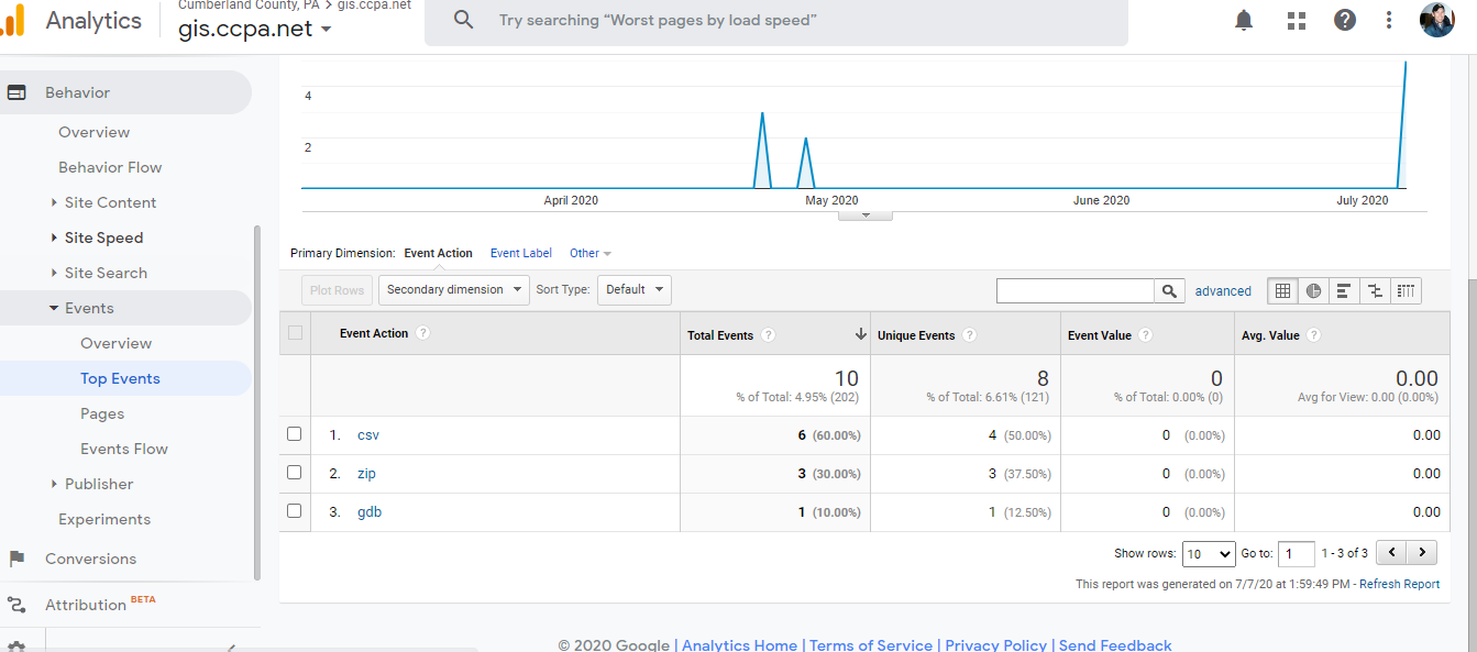 screen shot of google analytics website