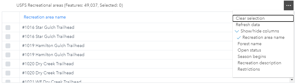 Attribute Table 4.16