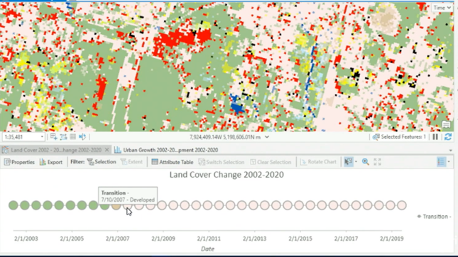 Imagery and Remote Sensing