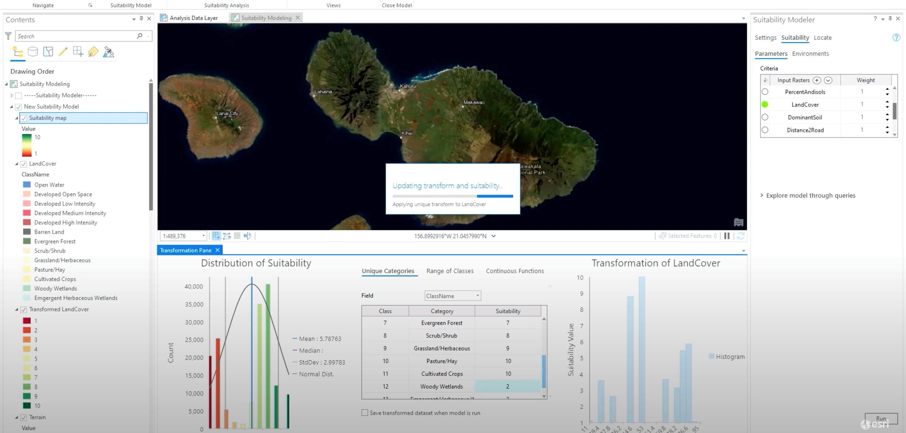 Suitability Modeling