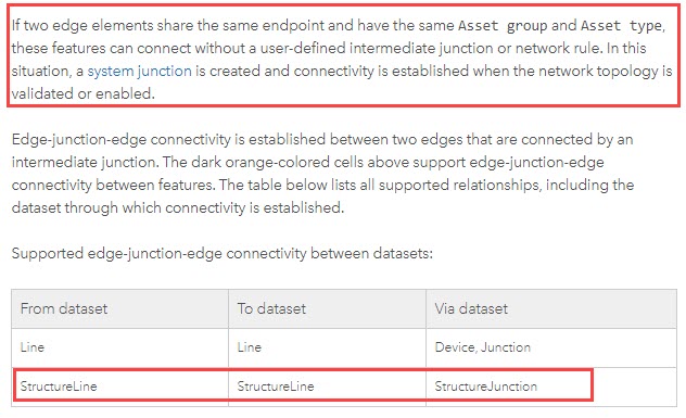 Valid Geometric Coincidence between edge elements with same asset group/asset type