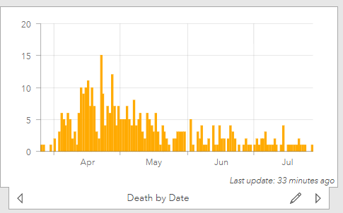 Death by date