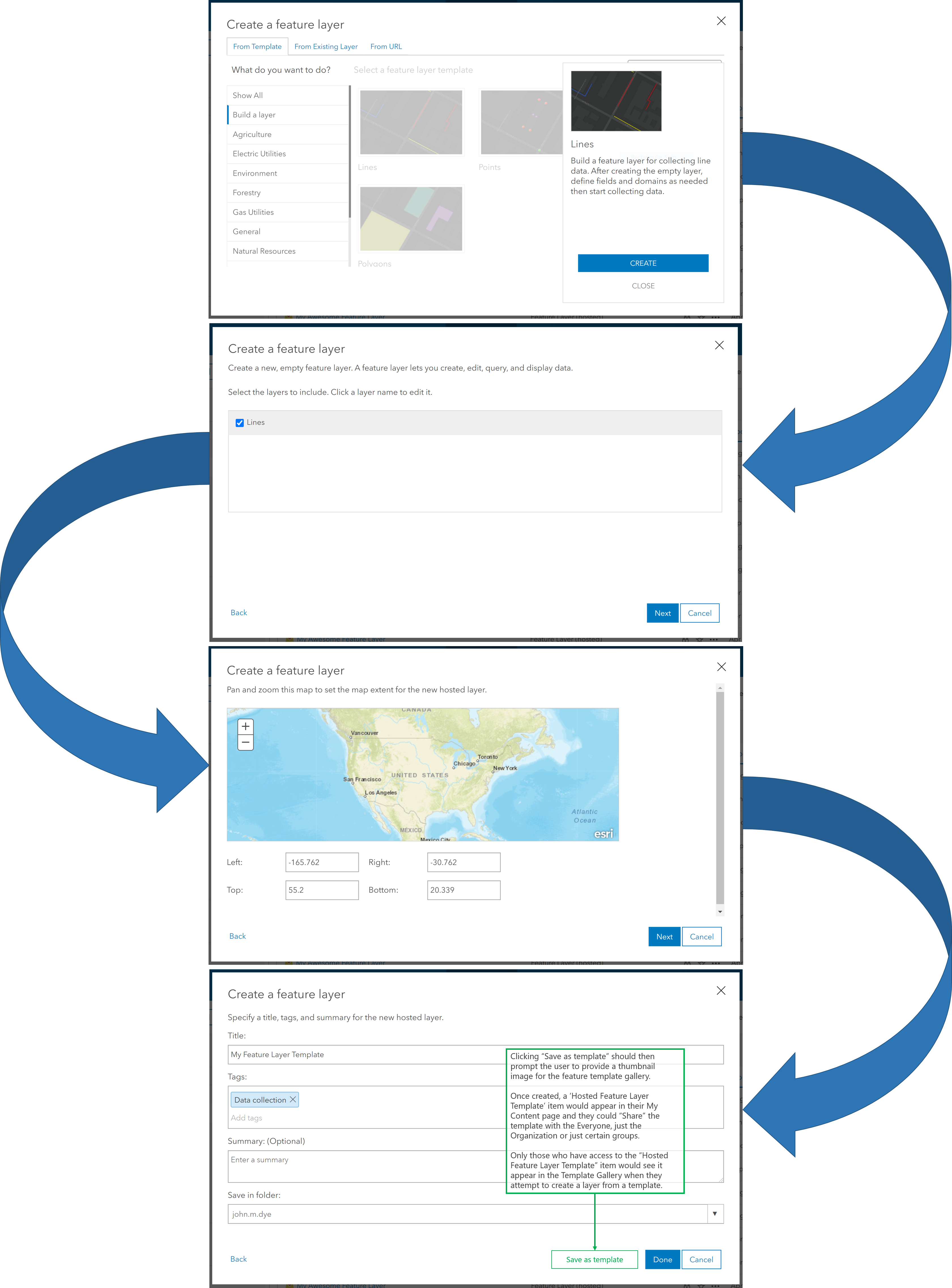 Hosted Feature Layer Template workflow