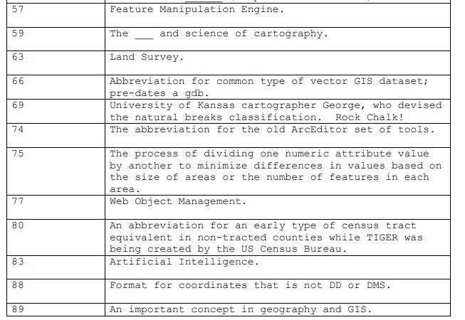 A section of the clues for the GIS crossword.