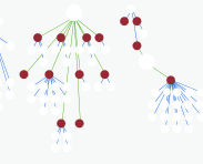 Link charts in ArcGIS AllSource, Part 1: Create your first link chart