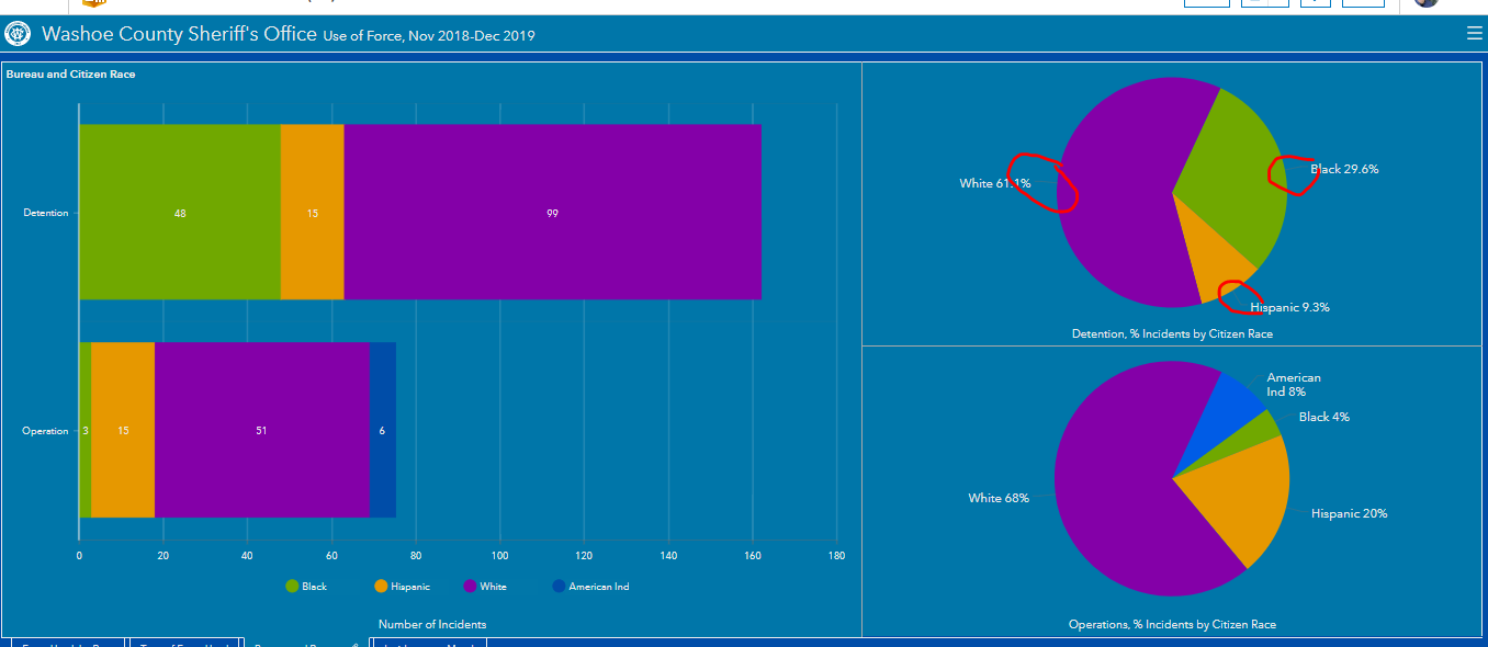 dashboard-change-color-of-leader-lines-in-pie-ch-esri-community