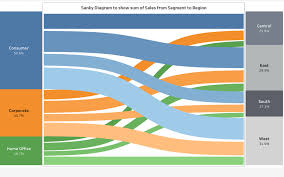 Creating Sankey Chart in Tableau! - The Data School Australia