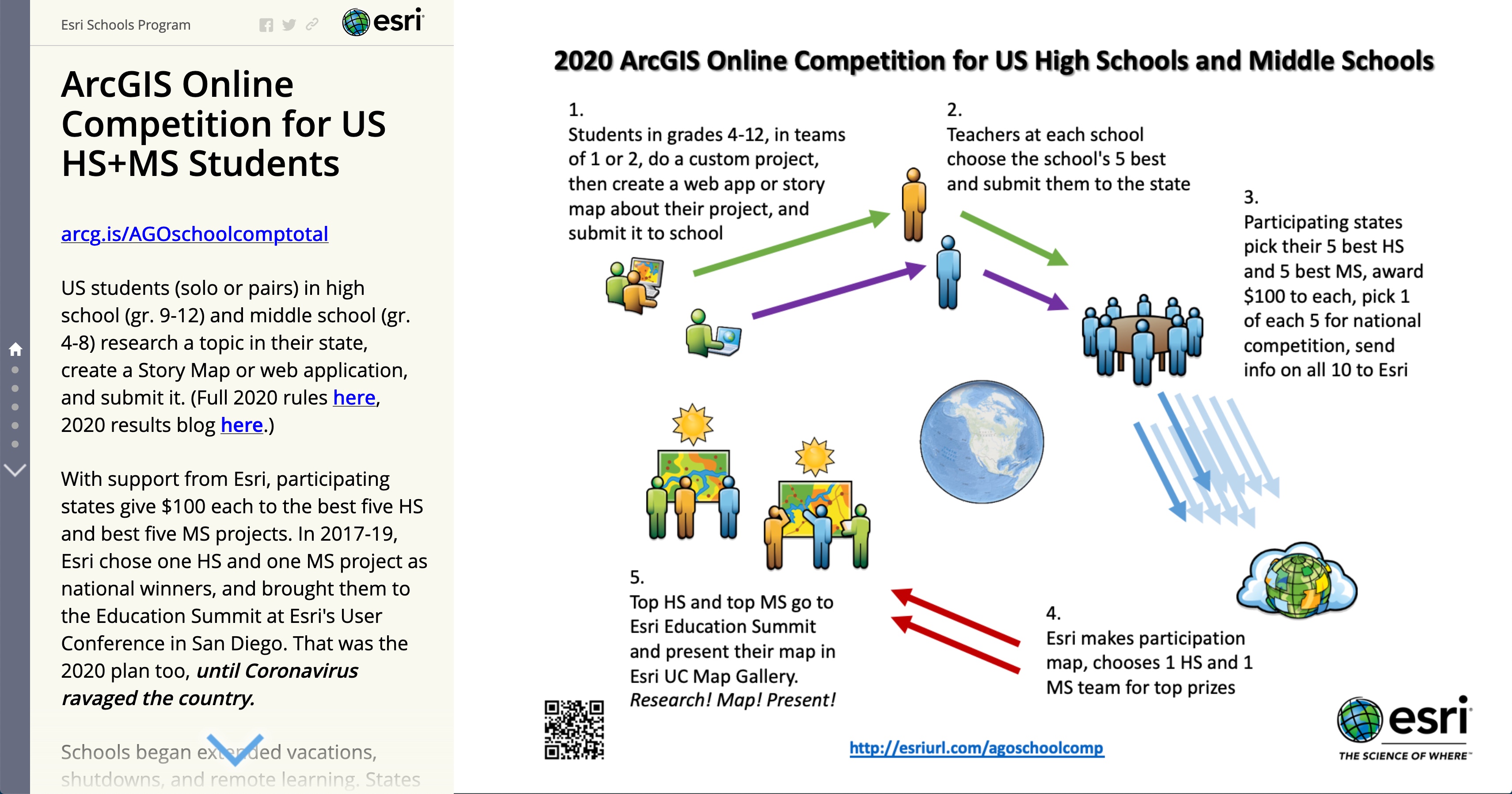 ArcGIS Online School Competition Results Total