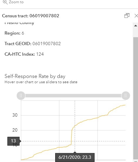 Map Viewer Beta Charts In Web Appbuilder Esri Community