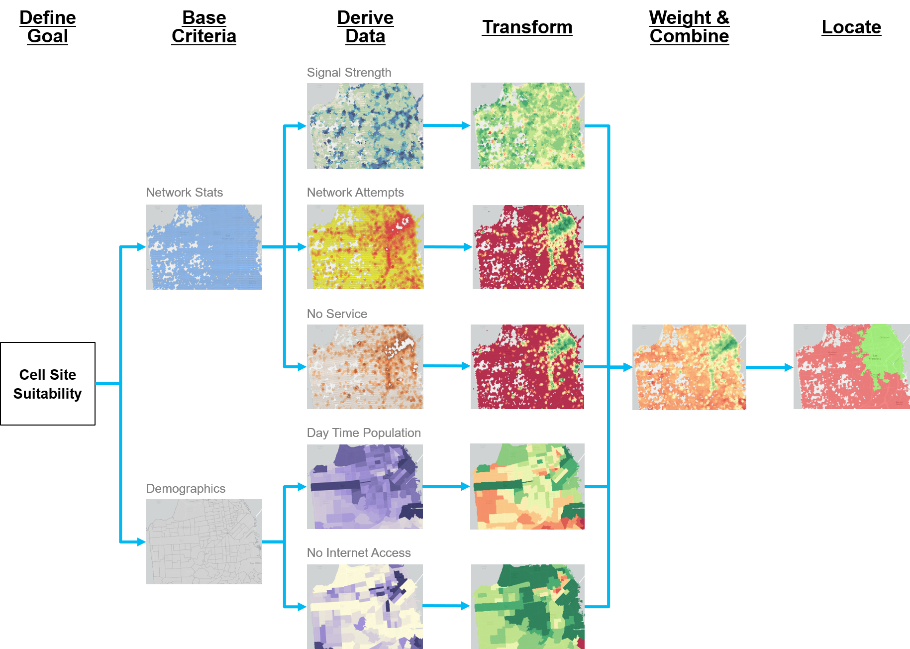 A sample suitability modeling for cell sites is shown.