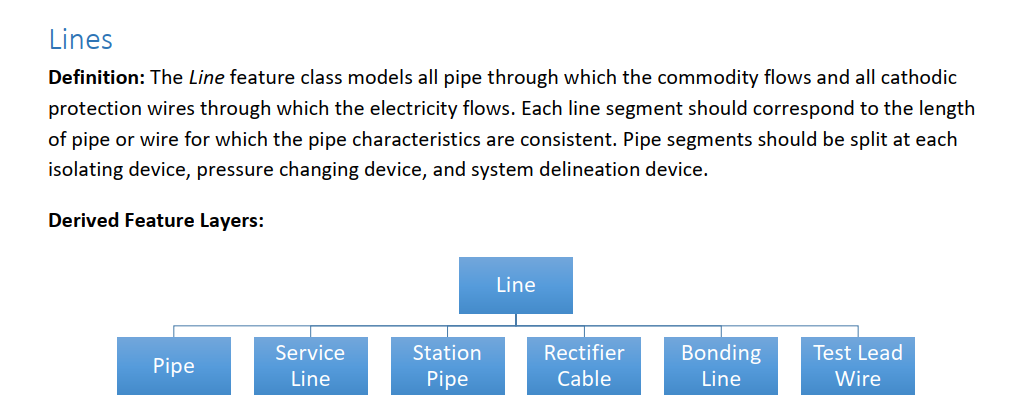 part of Documentation about "Line" class