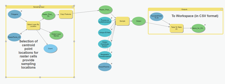 Sample Tool Setup