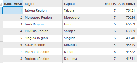 Geocode Table - Esri Community