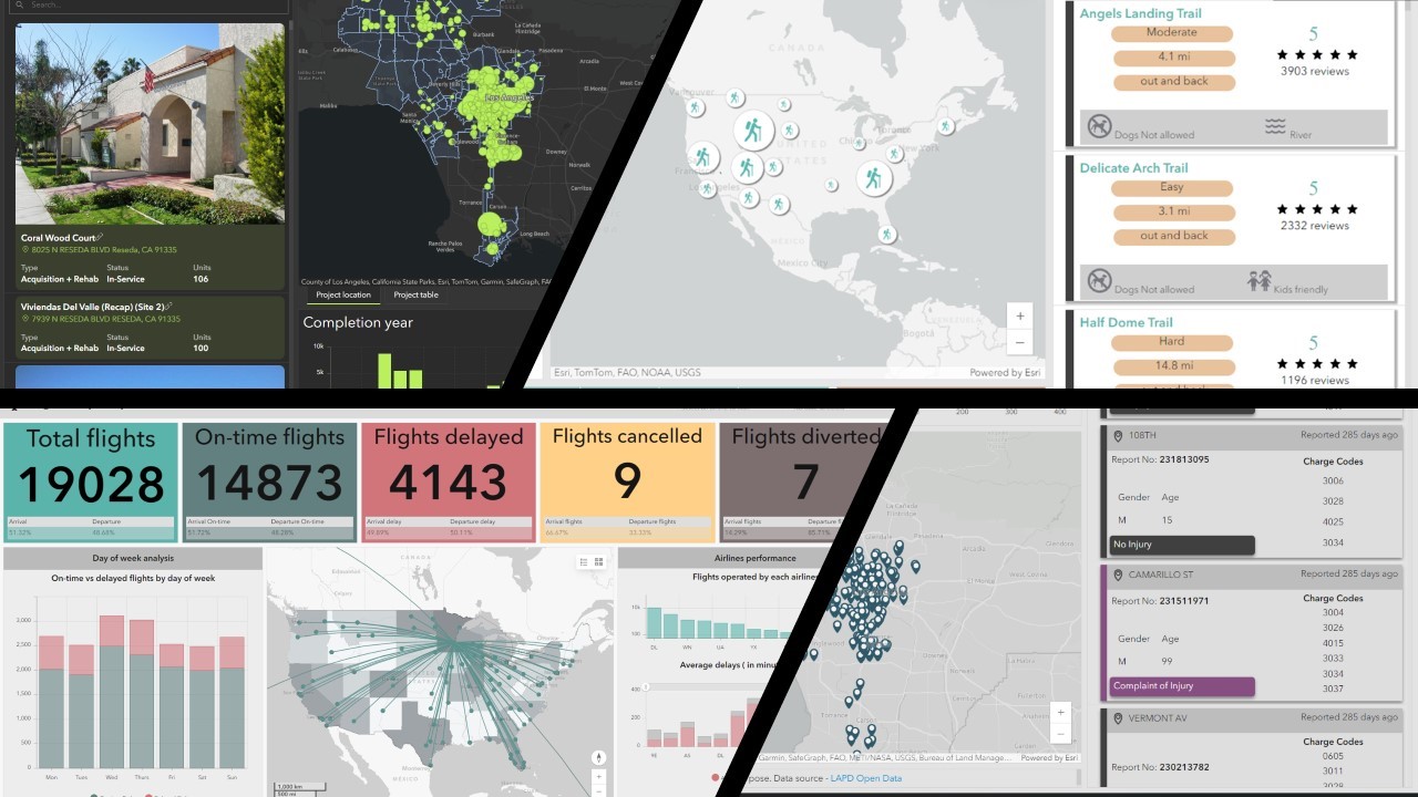 Dashboards That Pop Advanced Formatting Troublesh... Esri Community