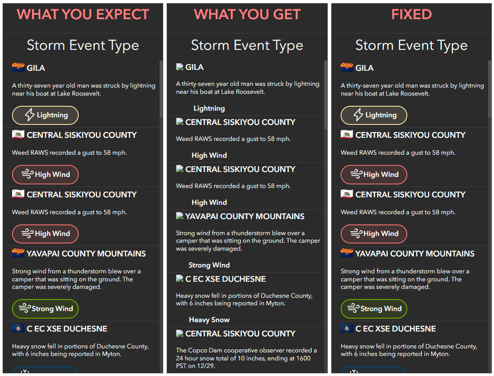 Dashboards That Pop Advanced Formatting Troublesh... Esri Community