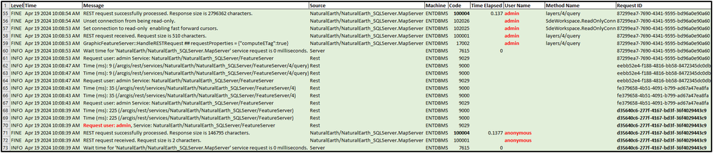 SystemLogParser_NamedUser_SecuredService.png